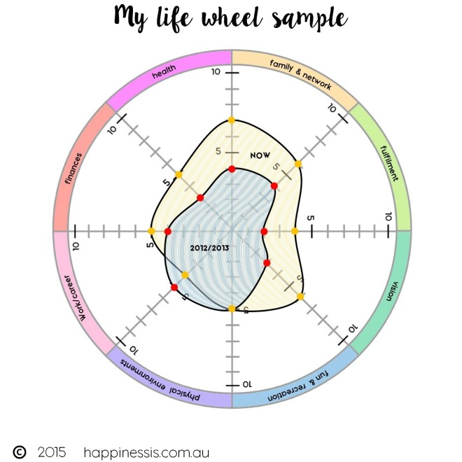 my-life-wheel-2012