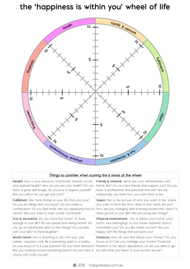 wheel-of-life-happiness-scale